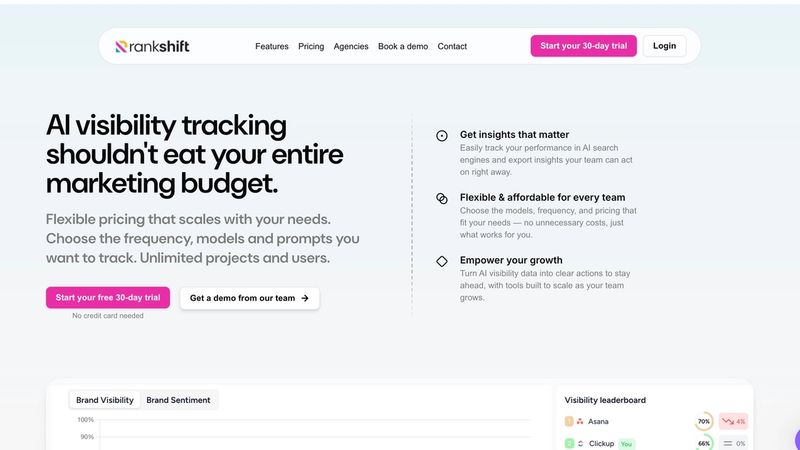 Rankshift showing Google AI Overviews visibility tracking with prompt monitoring, trends over time, and region-focused insights for European markets