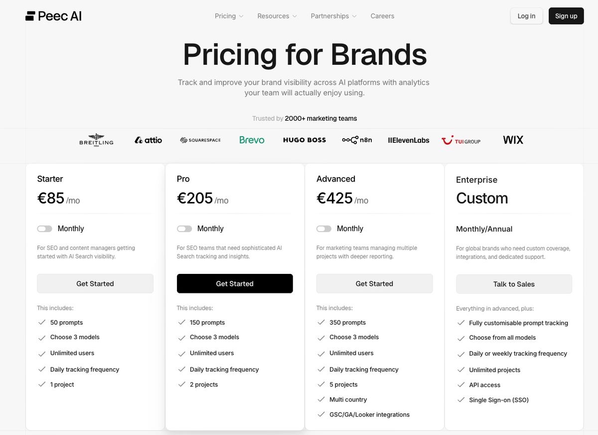 Peec AI Pricing
