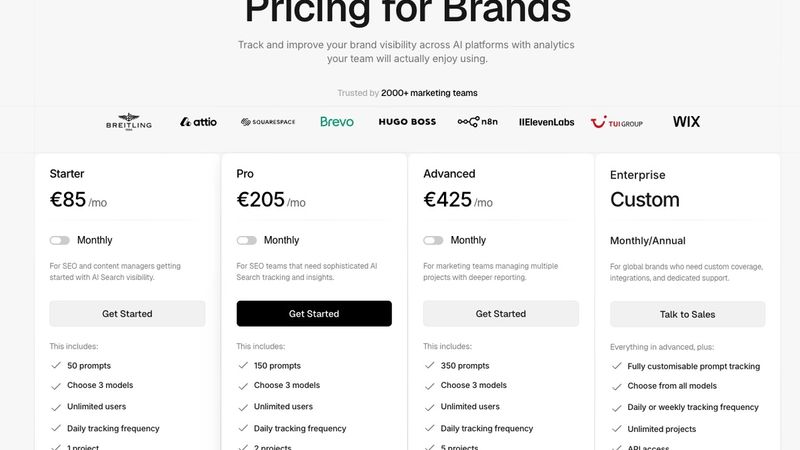 Peec AI Pricing