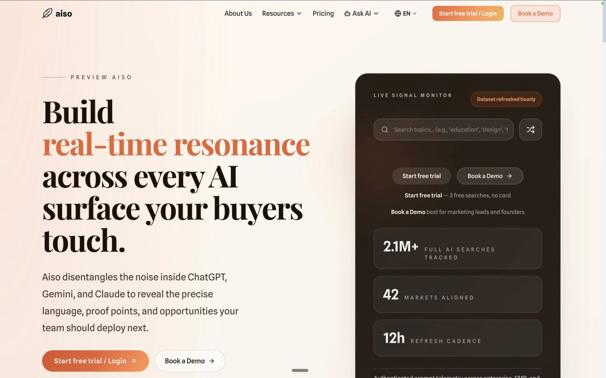 Aiso showing real prompt insights and near real-time AI visibility data across markets, highlighting tracked searches and source analysis