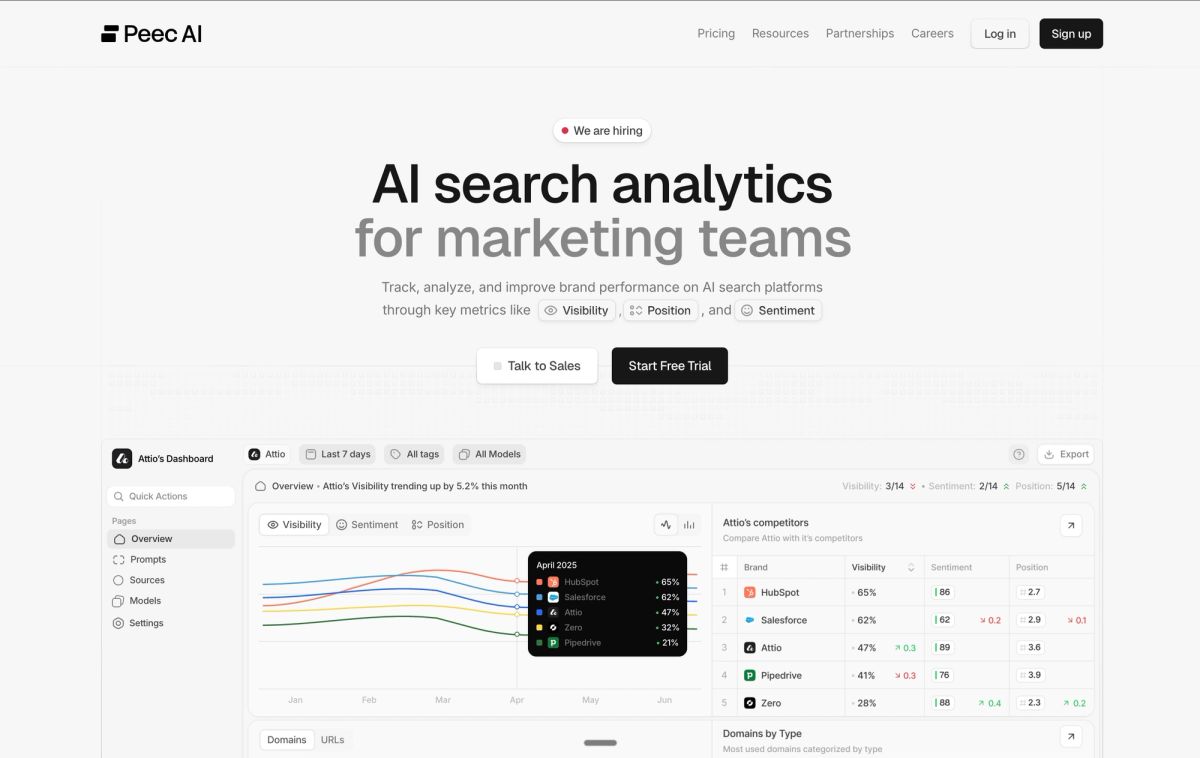 Peec AI website homepage
