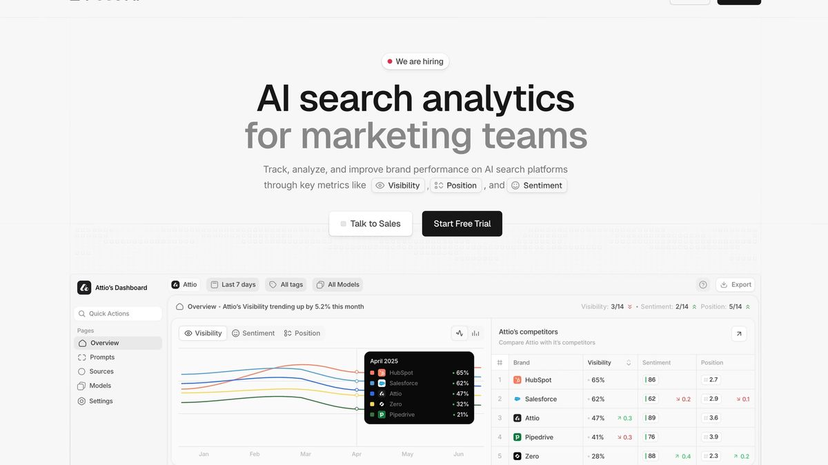 Peec AI Website