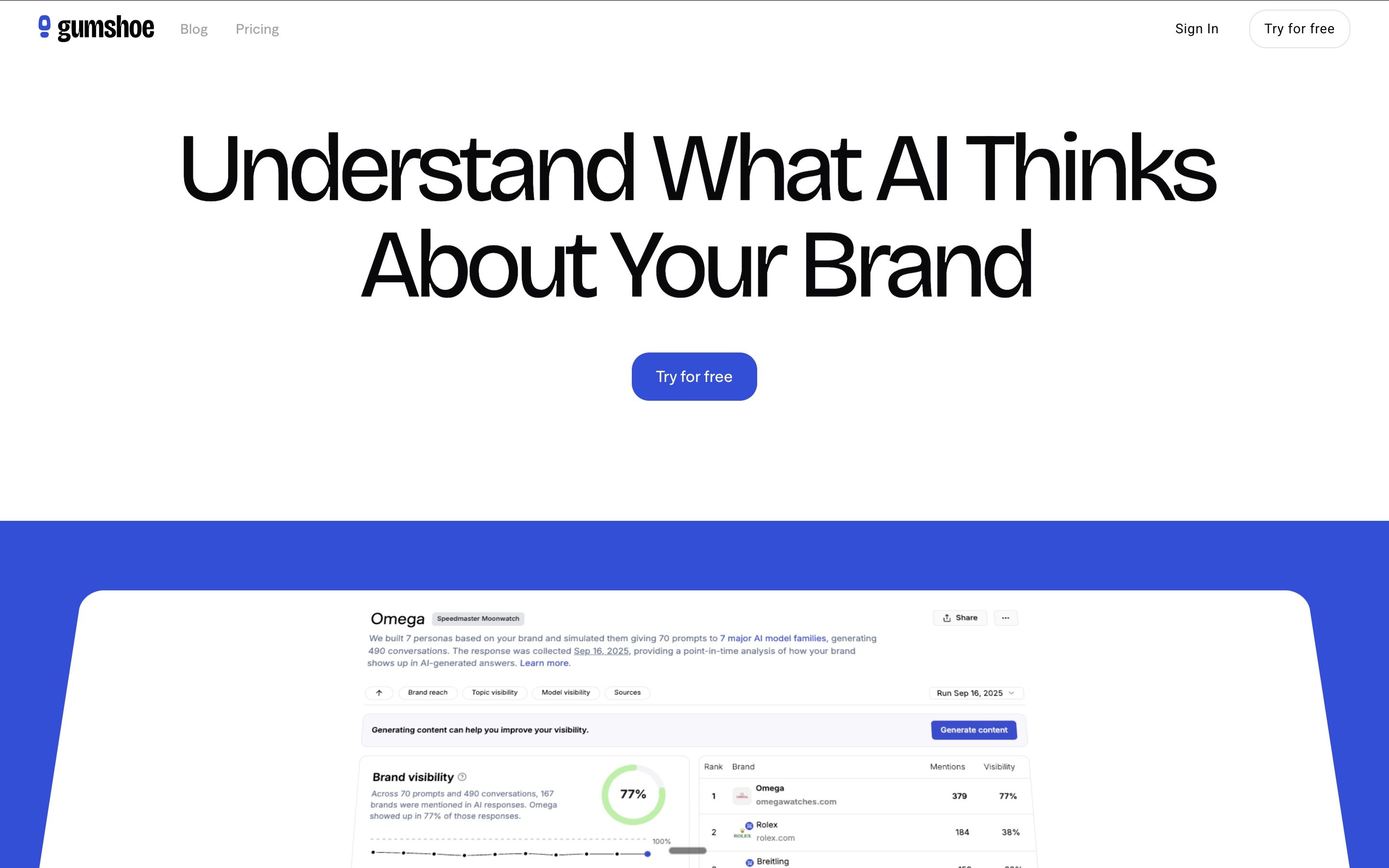Gumshoe showing persona-based AI visibility analysis and topic-level competitor insights across different buyer journeys