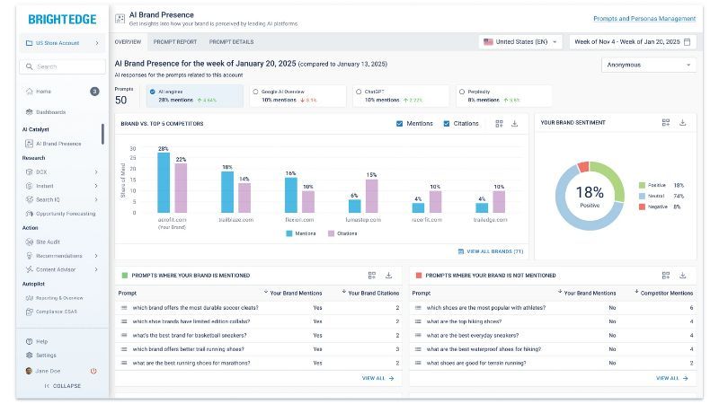 Screenshot of BrightEdge AI monitoring tool
