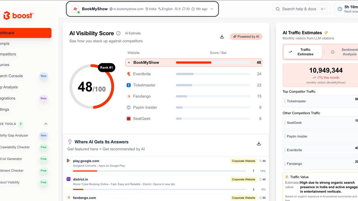Agency dashboard showing white-label AI visibility reporting within AI Peekaboo, with branded client views and AI monitoring metrics for ChatGPT and answer engines.