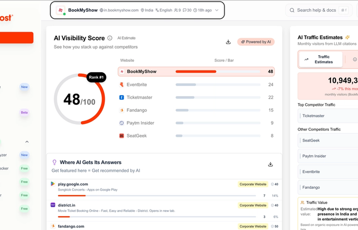 Best AI Monitoring Tools with White-Label Reporting for Agencies