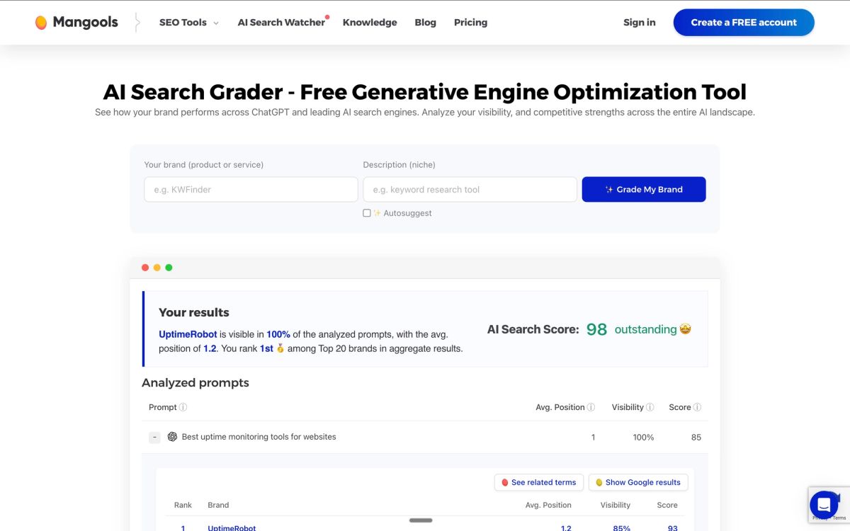 Mangools KWFinder and SERPWatcher dashboard showing keyword difficulty scores, rank tracking graphs, and SERP analysis
