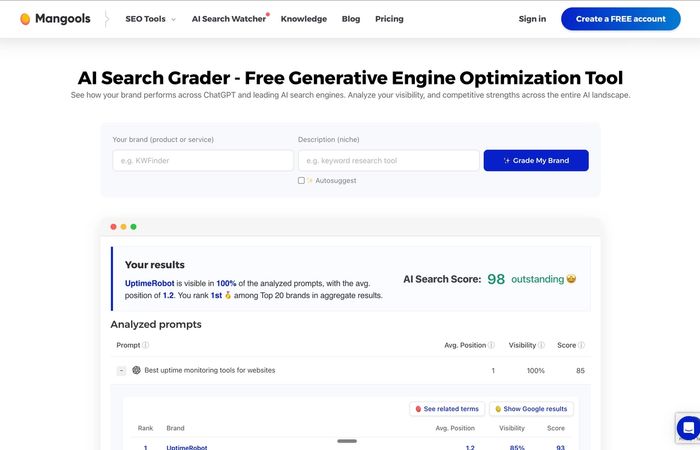 The 8 Best Alternatives to Mangools AI Search Grader in 2026