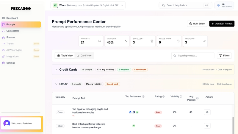 Peekaboo Prompts Table allowing you to track your visibility in ChatGPT through selected prompts and queries