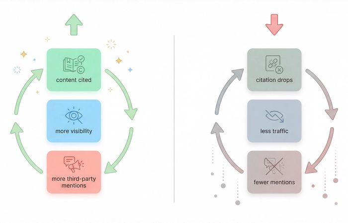 Why Your Brand Is Losing AI Citations (And How to Fix It Before It Gets Worse)
