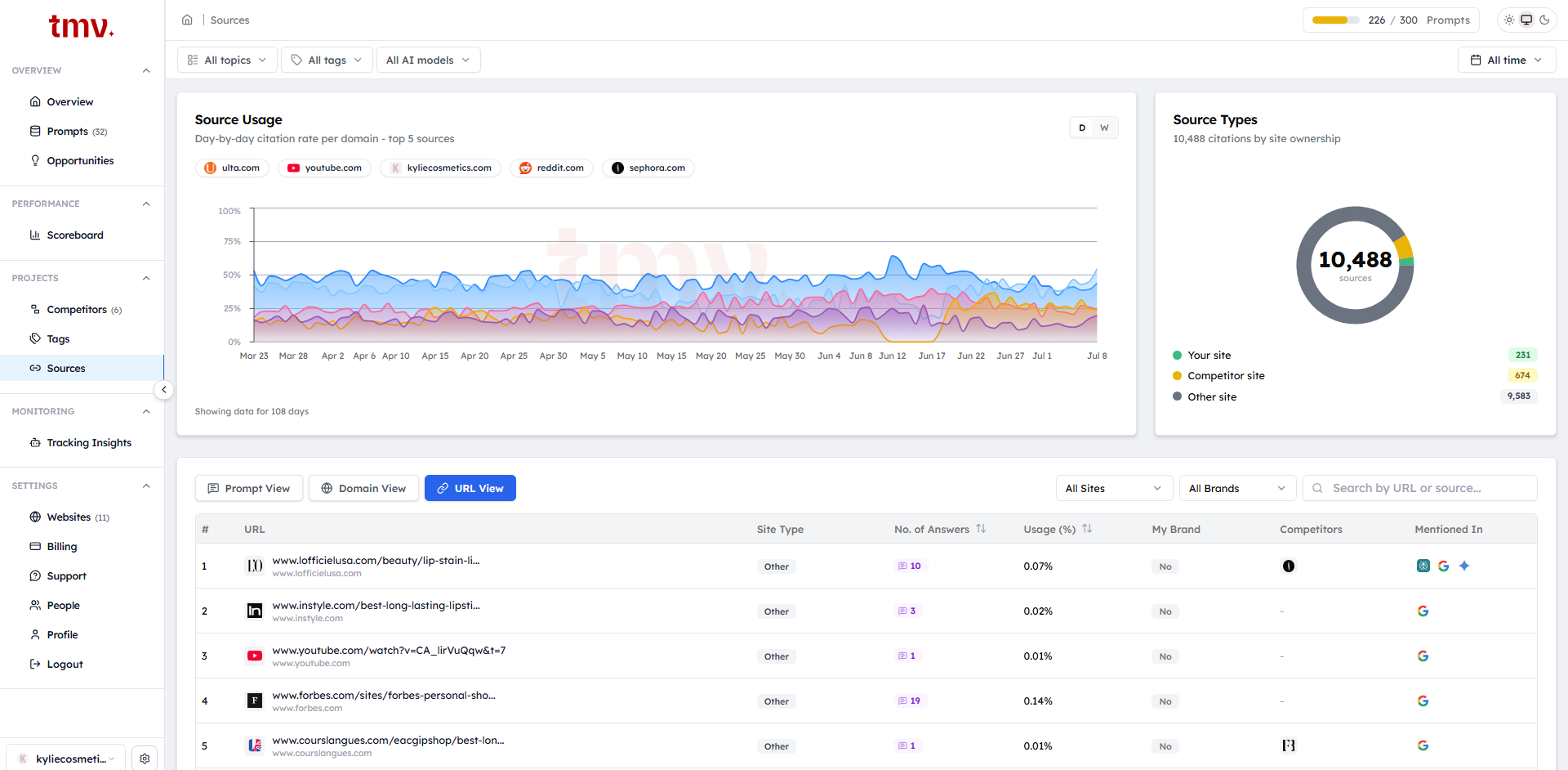 Track My Visibility free trial AI visibility platform