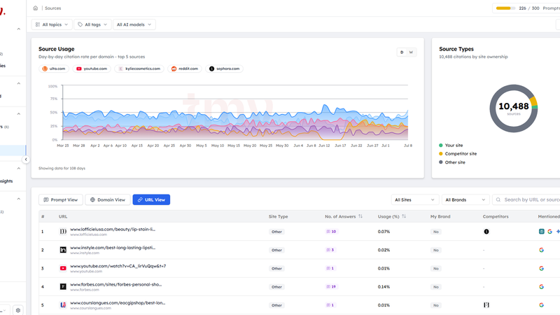 Track My Visibility free trial AI visibility platform