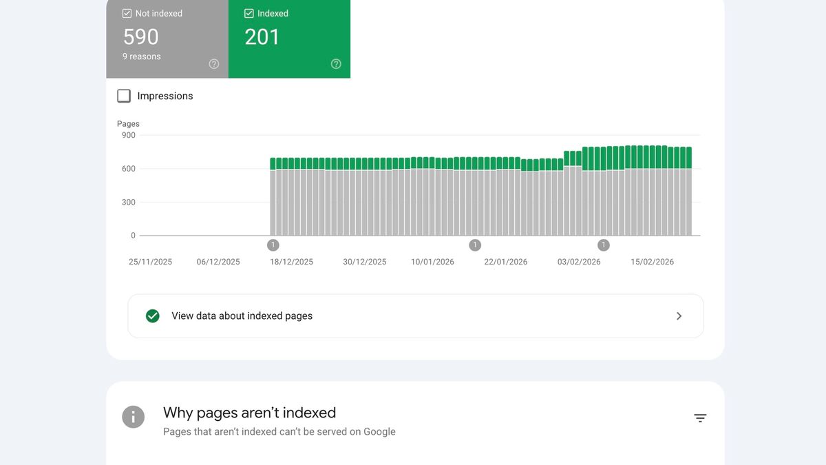 Google Search Console showing pages that are being crawled but currently not indexed