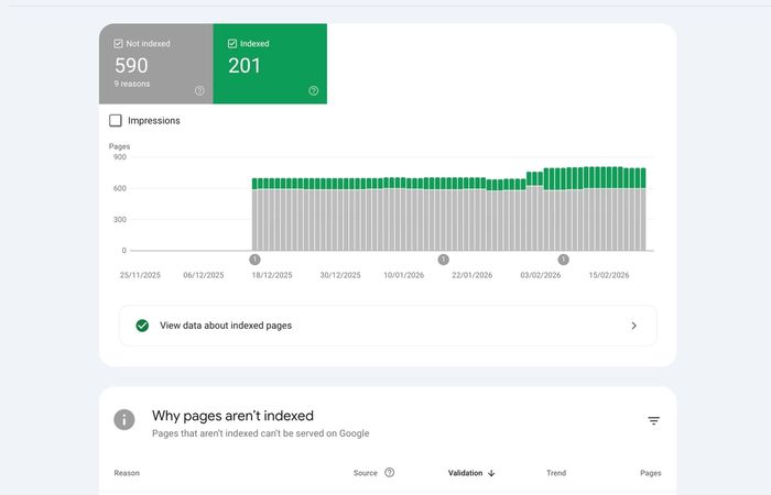 Why Your Content Isn’t Getting Indexed (and How to Find Out for Free)