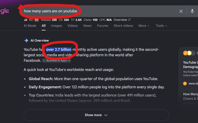 Zero-Click Searches: What Are They & Their Impact on SEO