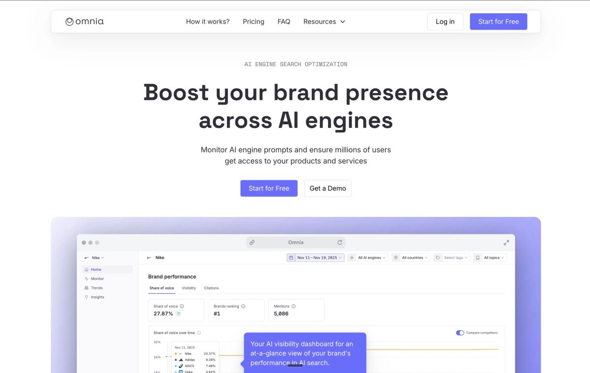 Omnia showing daily monitoring focused on Google AI Overviews, including prompt tracking and visibility trends for European and UK markets