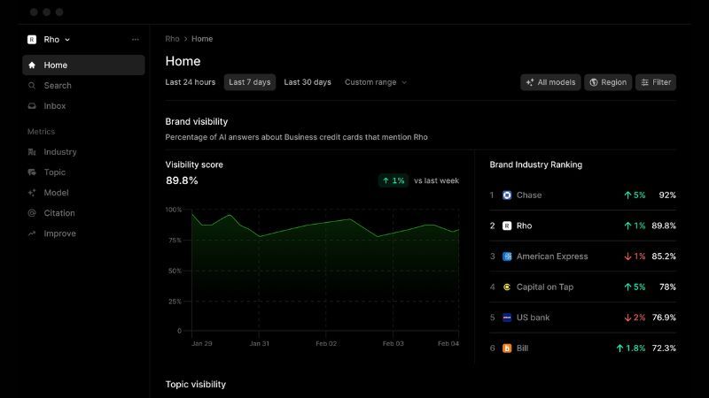 Screenshot of Profound AI monitoring tool