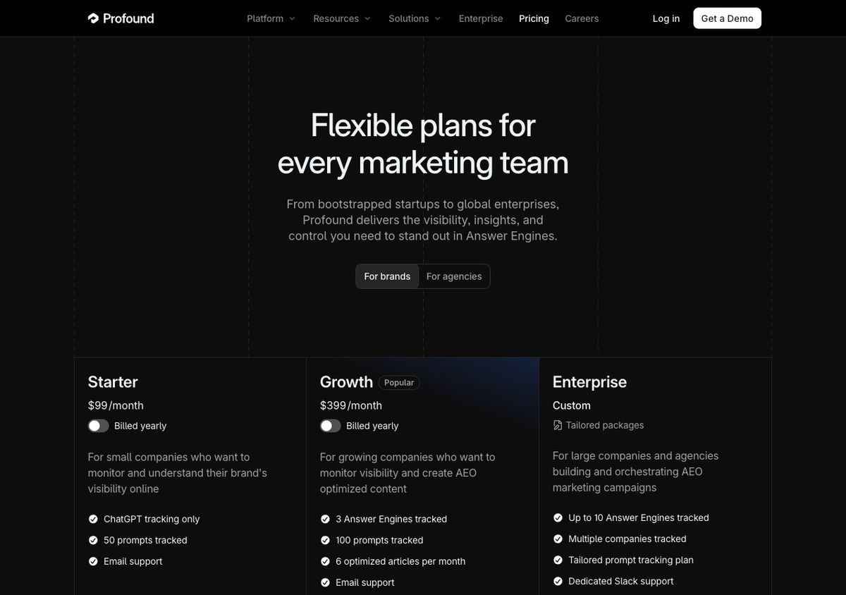 Profound pricing page — Starter $99/mo, Growth $399/mo, Enterprise custom