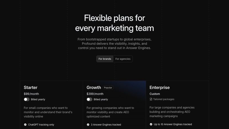Profound pricing page — Starter $99/mo, Growth $399/mo, Enterprise custom