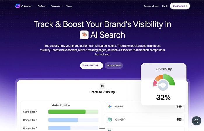 Writesonic Review 2026: Pricing, AI Visibility Features, and Who It's Actually For