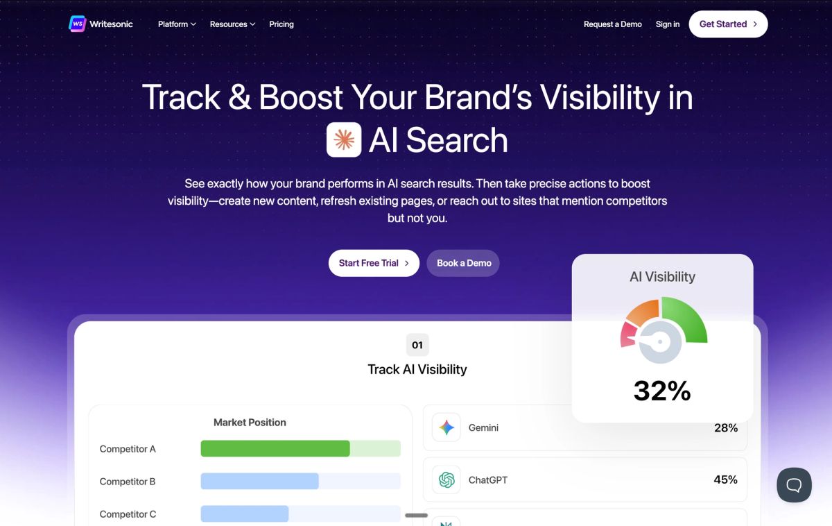 Writesonic unified platform displaying AI visibility analytics alongside content optimization suggestions, showing which content types receive most AI citations, providing templates and recommendations for creating content likely to be referenced in AI-generated answers, and demonstrating how tracking and execution combine in single tool for brands prioritizing action over just measurement