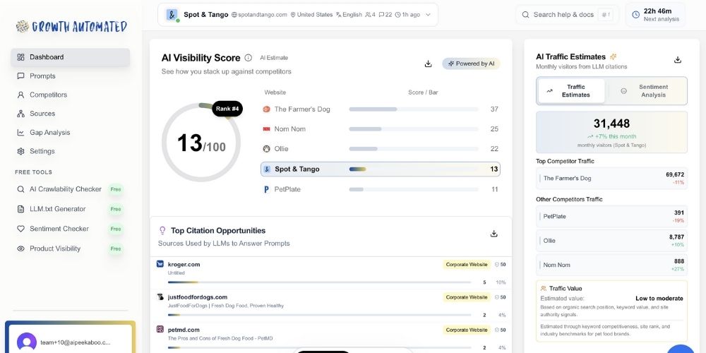 AI Monitoring Tools That Offer White Labelling Reporting for Agencies