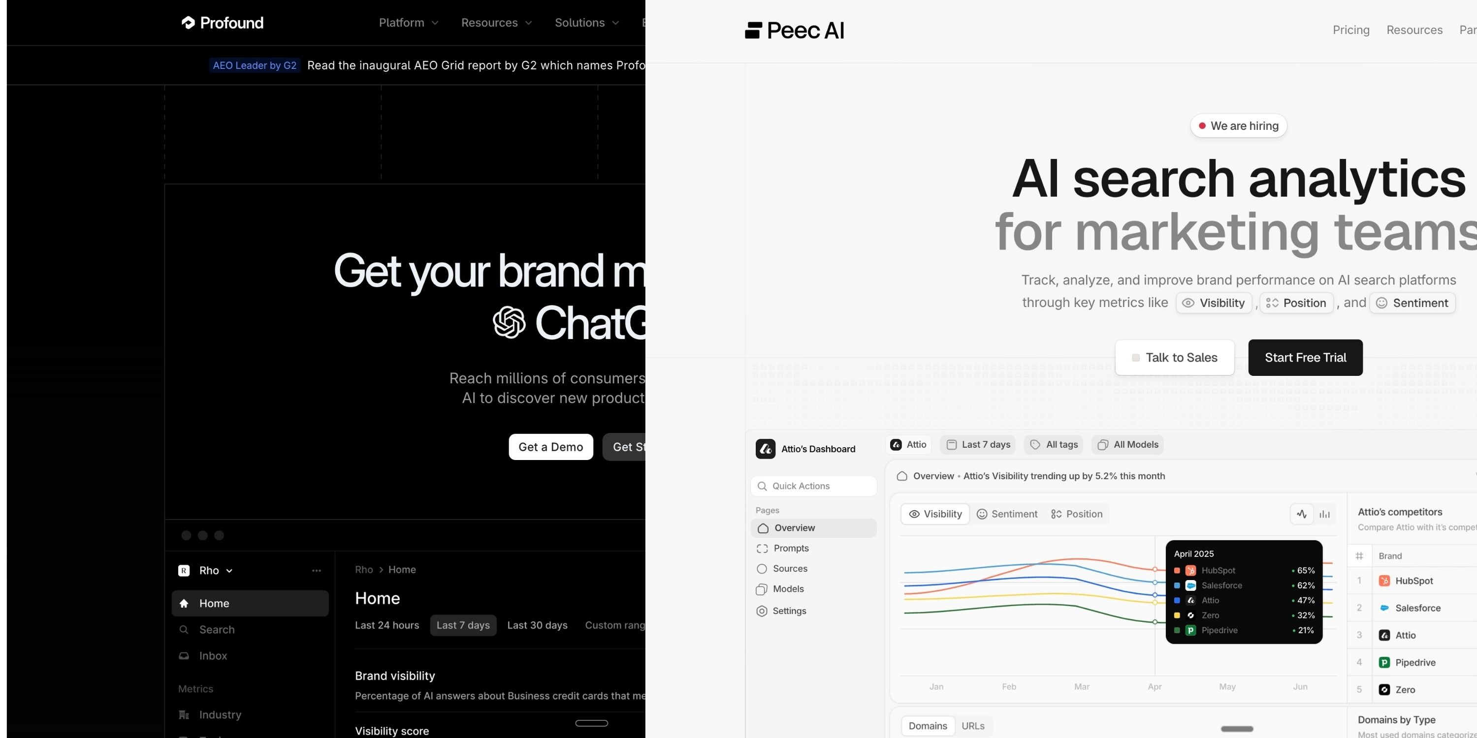 Profound vs Peec AI Review (2026)