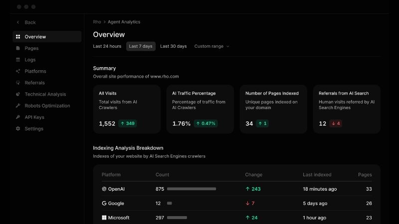 Screenshot of Profound AI visibility optimization platform