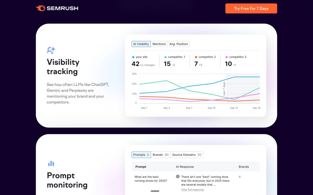 Semrush dashboard showing SEO toolkit, keyword rankings, site audit, and AI Visibility Toolkit interface