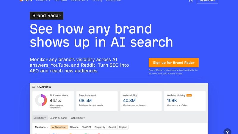Ahrefs Brand Radar enterprise interface displaying the industry's largest AI visibility database with 259 million search-backed prompts tracking 6 AI models including AI Overviews, Google AI Mode, ChatGPT, Microsoft Copilot, Gemini, and Perplexity plus YouTube and Reddit channels, with advanced filtering for deep data analysis, unlimited projects, zero setup time, starting at $199 per month as part of Ahrefs Standard plan