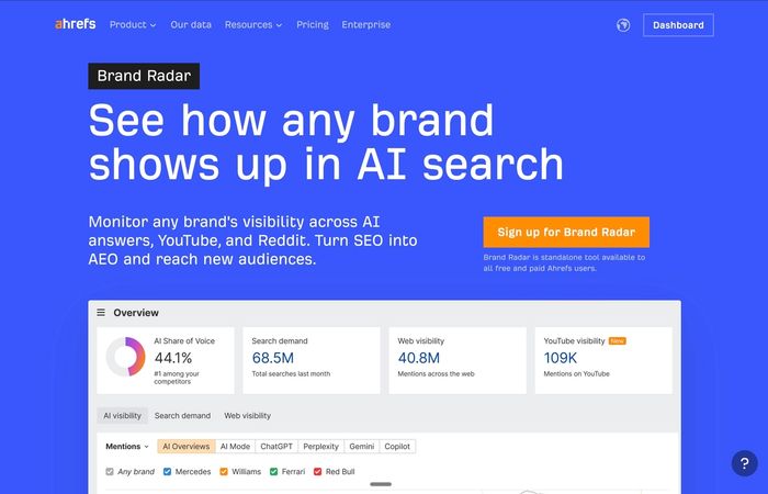 Ahrefs Brand Radar Review (2026): Pricing, Features, and Is It Worth It?