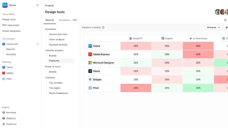 Screenshot of Hall AI visibility optimization platform