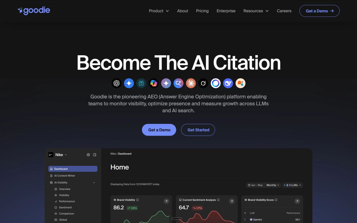 Goodie AI platform view showing AI visibility monitoring with content recommendations and sentiment analysis for brand mentions in AI answers