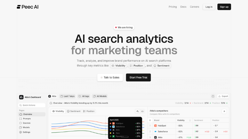 Screenshot of Peec AI website showing AI brand visibility checker interface and prompt tracking.
