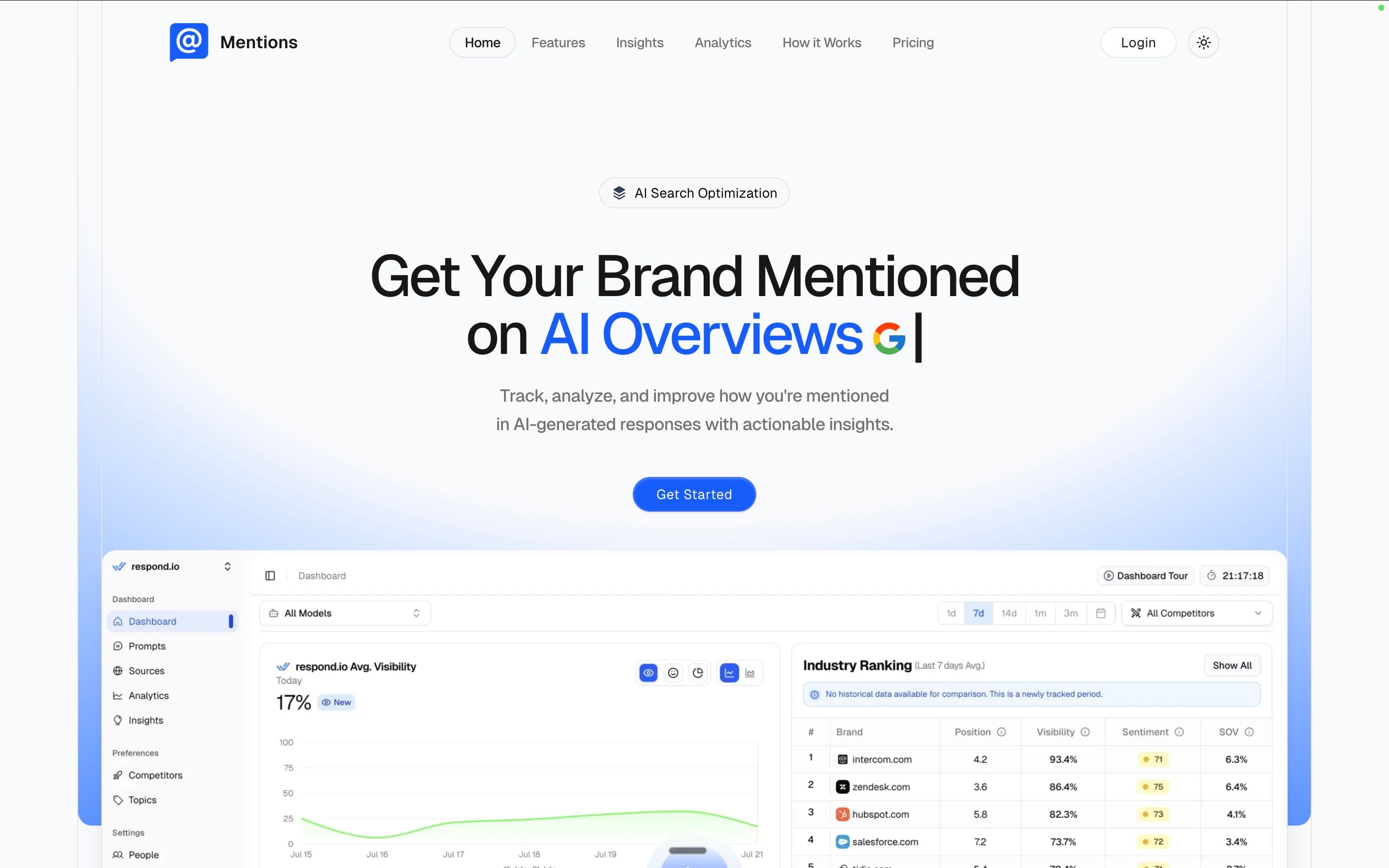 Mentions.so showing AI brand mention tracking across major LLMs with competitor monitoring and sentiment analysis for small teams