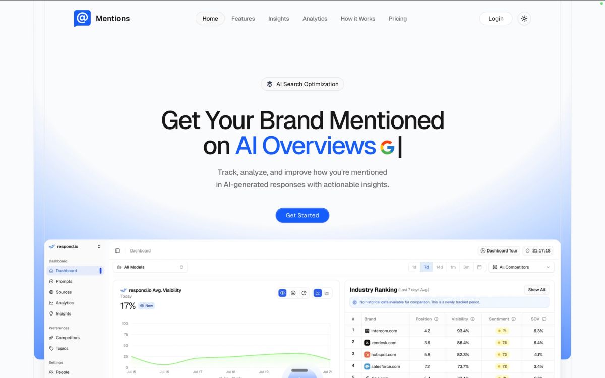 Mentions.so showing AI brand mention tracking across major LLMs with competitor monitoring and sentiment analysis for small teams