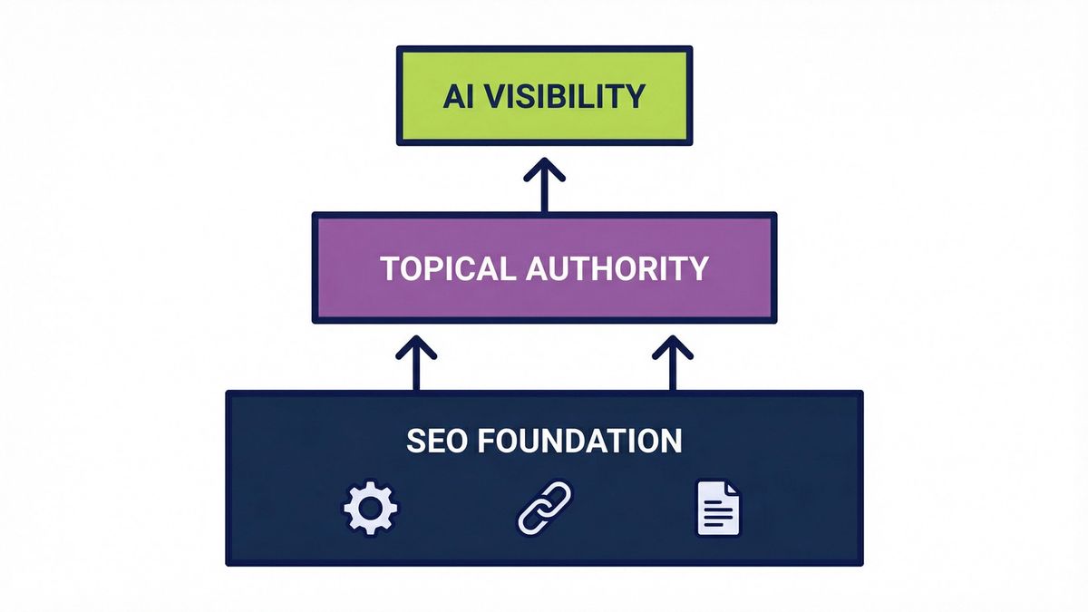 Does SEO Still Matter in 2026? (The Honest Answer)