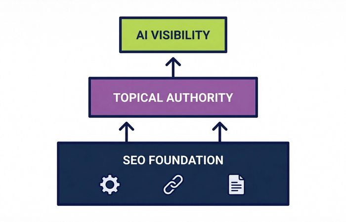 Does SEO Still Matter in 2026? (The Honest Answer)