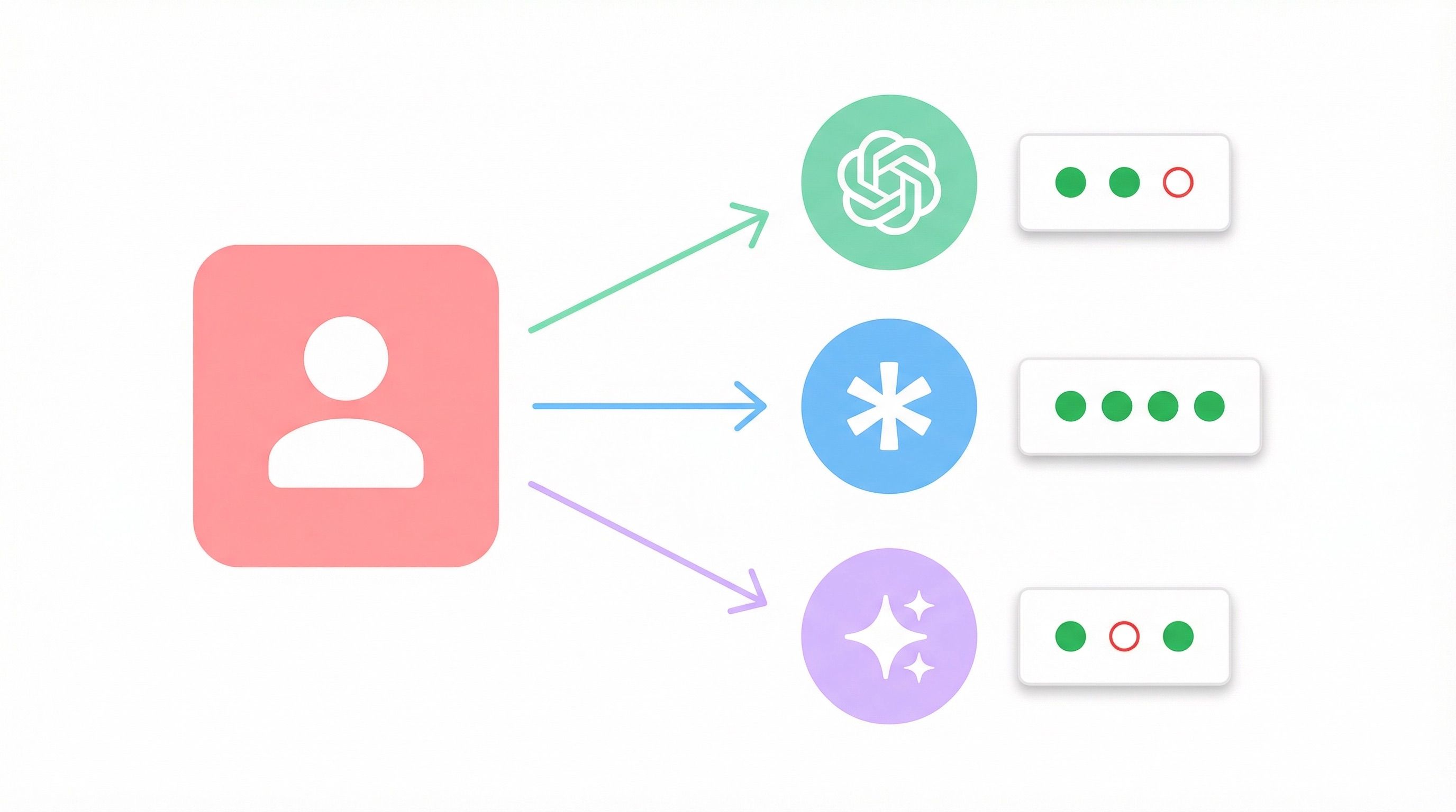 AI Tracking for ChatGPT, Gemini and Claude
