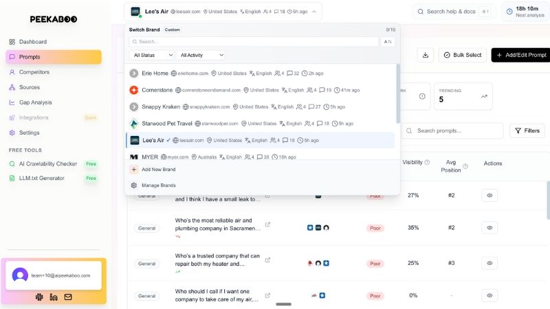Screenshot of Peekaboo AI visibility optimization platform