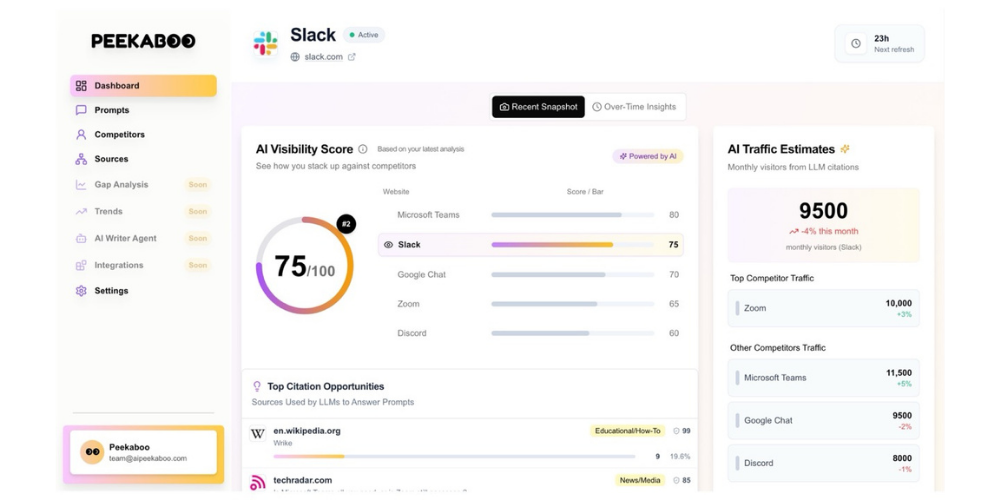7 Best AI Monitoring Tools for Marketing Teams