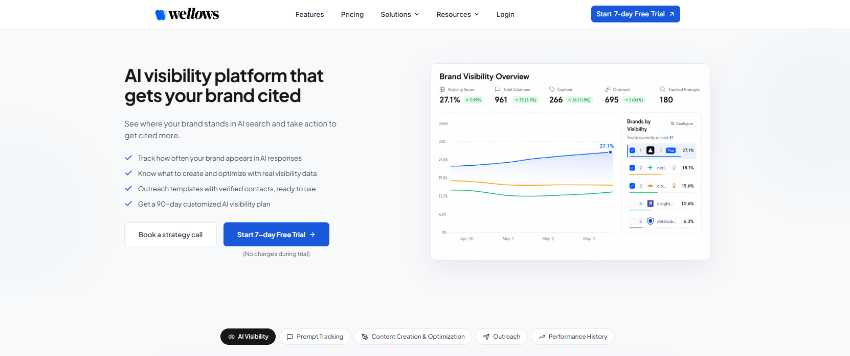 Wellows AI citation tracking and outreach platform dashboard