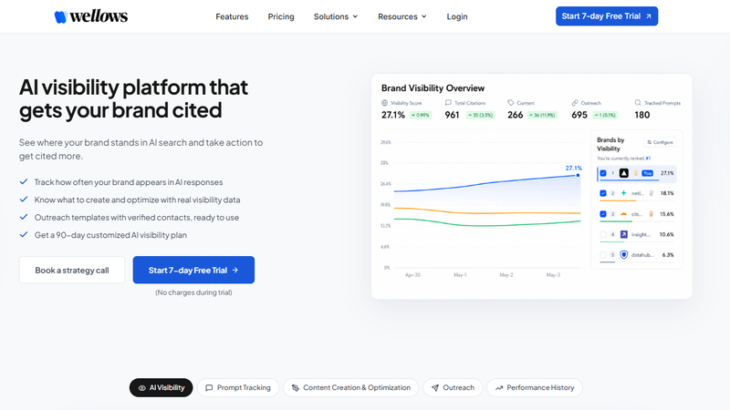 Wellows AI citation tracking and outreach platform dashboard