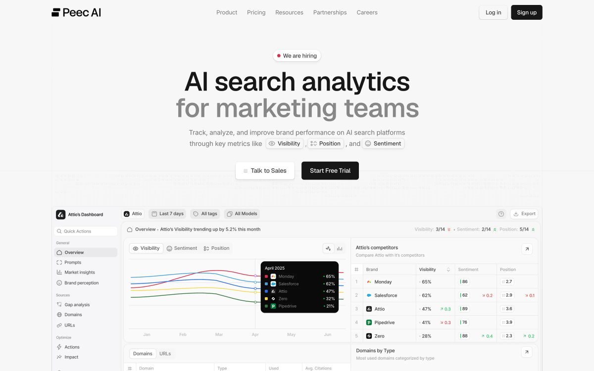 Peec AI homepage