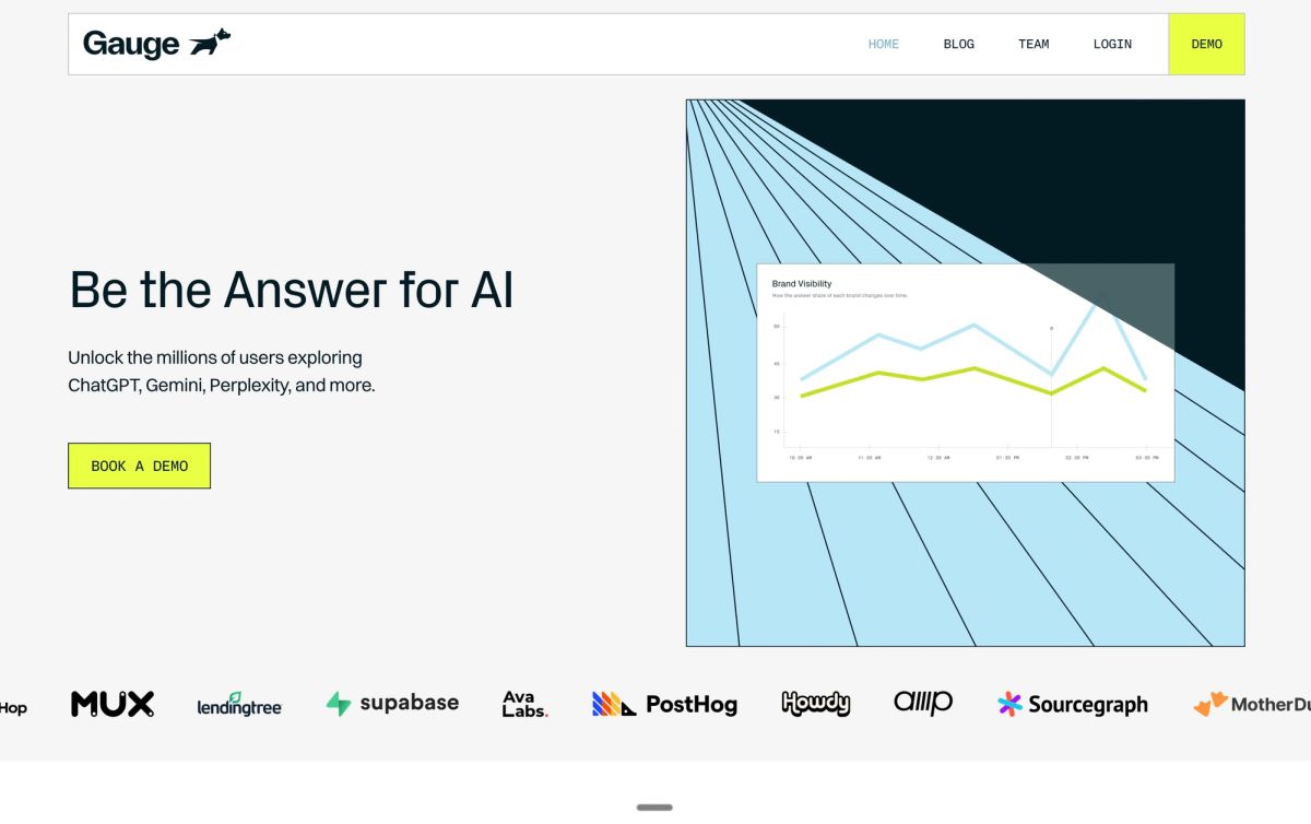 Gauge showing wide AI model coverage with dashboards for tracking visibility, citations, and actionable recommendations to improve AI search performance