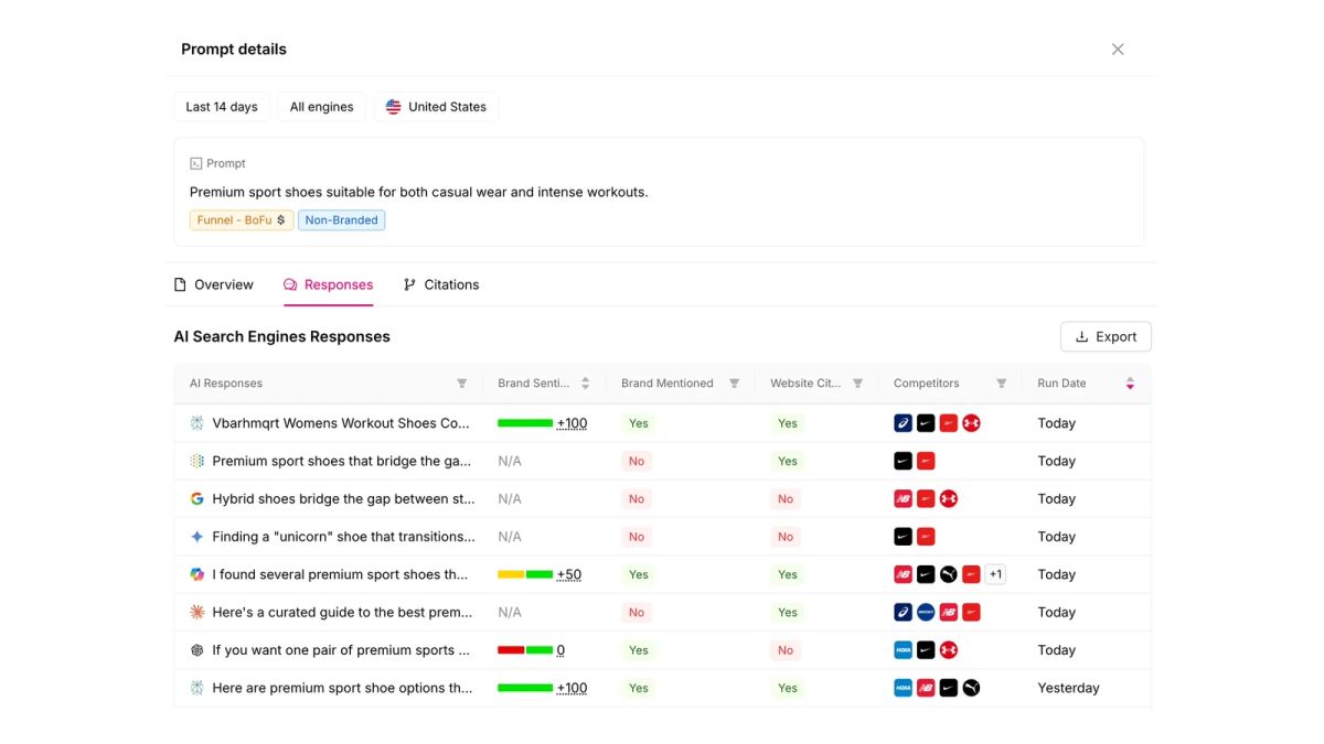Otterly's prompt detail view, listing each AI response with sentiment, mention and citation columns