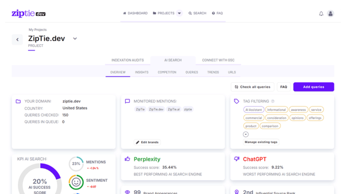 Screenshot of ZipTieDev platform showing AI search visibility metrics and client performance tracking for managing multiple brands’ AI visibility.