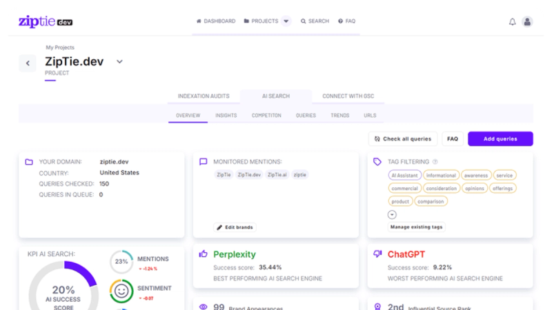 Screenshot of ZipTieDev platform showing AI search visibility metrics and client performance tracking for managing multiple brands’ AI visibility.