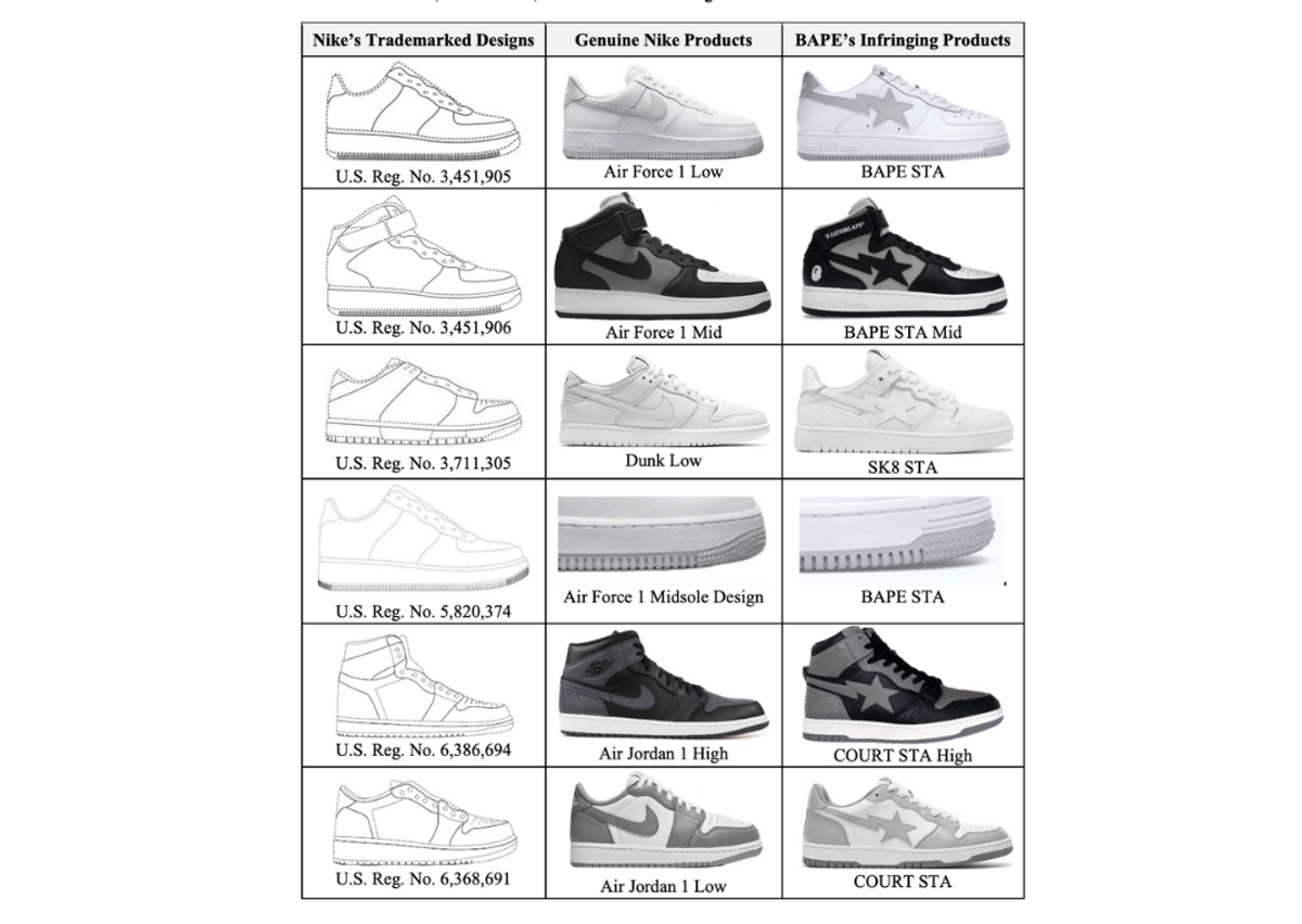 Court Documents Showcasing Nike's Trademarked Designs