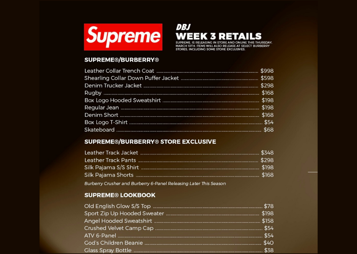 Supreme Week Spring/Summer 2022 Week 3 Retail Prices